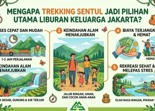 Mengapa Trekking Sentul Jadi Pilihan Utama Liburan Keluarga Jakarta