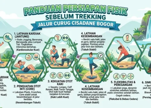 Panduan Persiapan Fisik Sebelum Trekking Jalur Curug Cisadane Bogor.